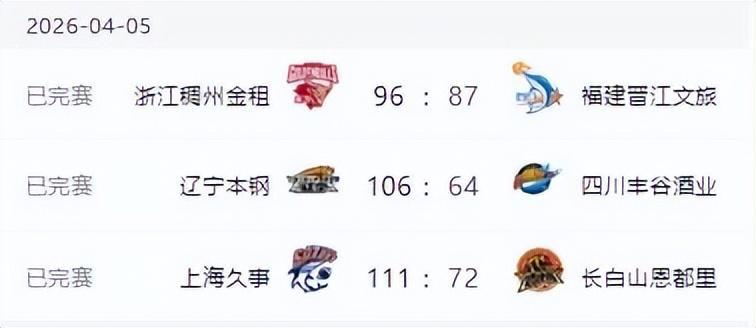 CBA排名大变天！广东输球掉到第六，深圳第三山东第四，辽宁止败